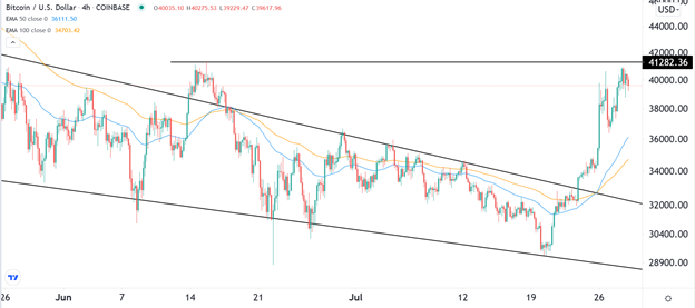 Señal Forex del BTC/USD