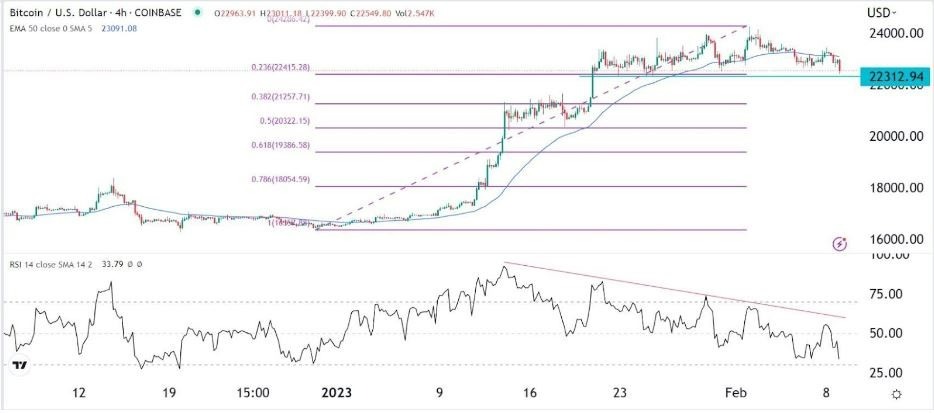 BTC/USD Grafico de 4 Horas BTC/USD Grafico de 4 Horas