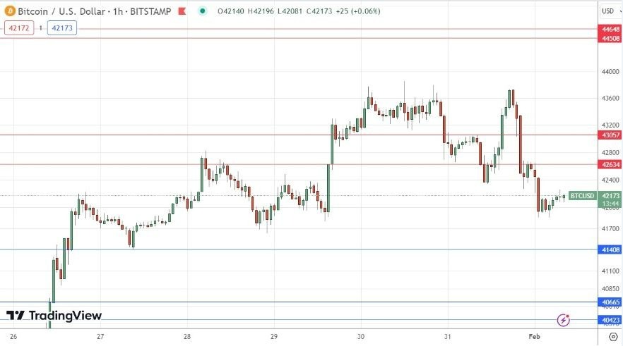 BTC/USD Hoy: Señal Forex 01/02 Gráfica | DailyForex.com
