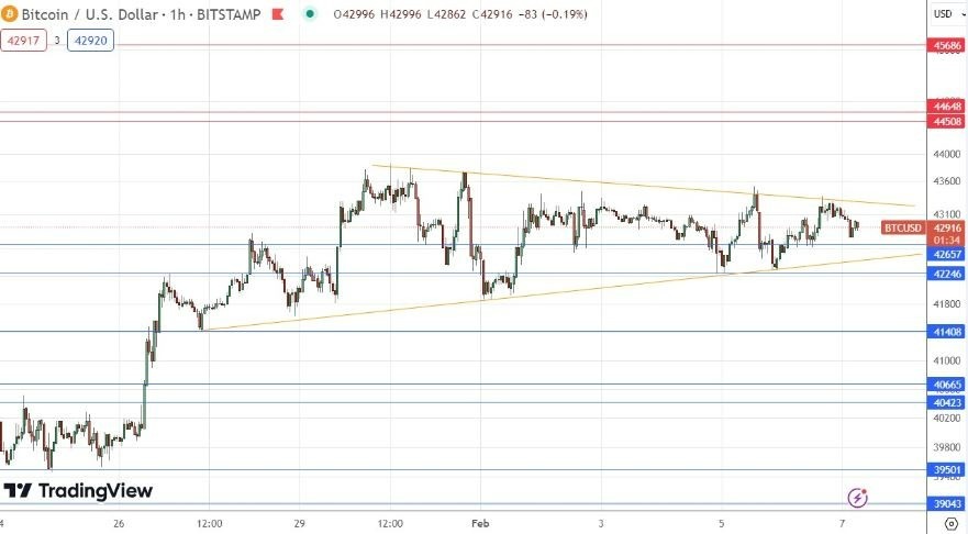 BTC/USD Hoy: Señal Forex 07/02 Gráfica | DailyForex.com