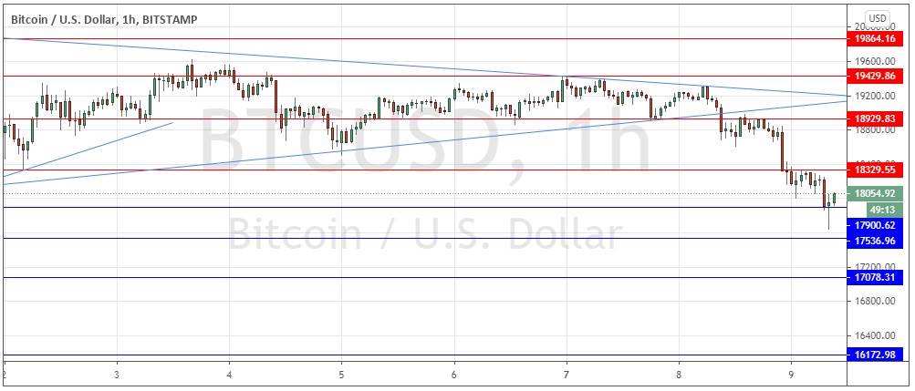 Señal Forex del Par BTC/USD Señal Forex del Par BTC/USD