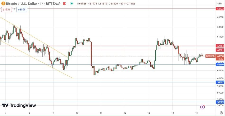 BTC/USD Hoy: Señal Forex 15/05 Gráfica | DailyForex.com BTC/USD Hoy: Señal Forex 15/05 Gráfica | DailyForex.com