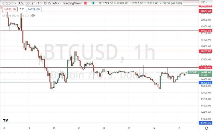 Señal Forex del BTC/USD Señal Forex del BTC/USD