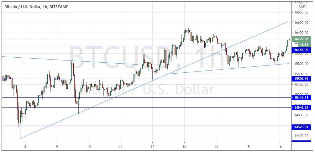 BTC/USD
