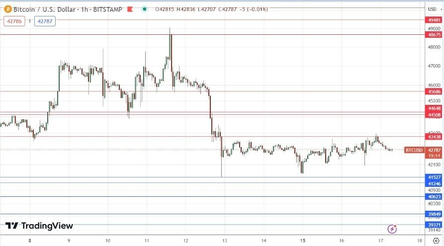 BTC/USD Hoy: Señal Forex 17/01 Gráfica | DailyForex.com