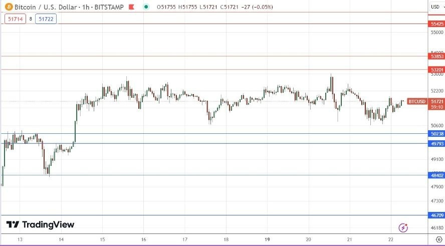 BTC/USD Hoy: Señal Forex 14/02 Gráfica | DailyForex.com