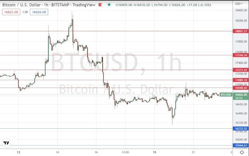 Señal Forex del BTC/USD Señal Forex del BTC/USD