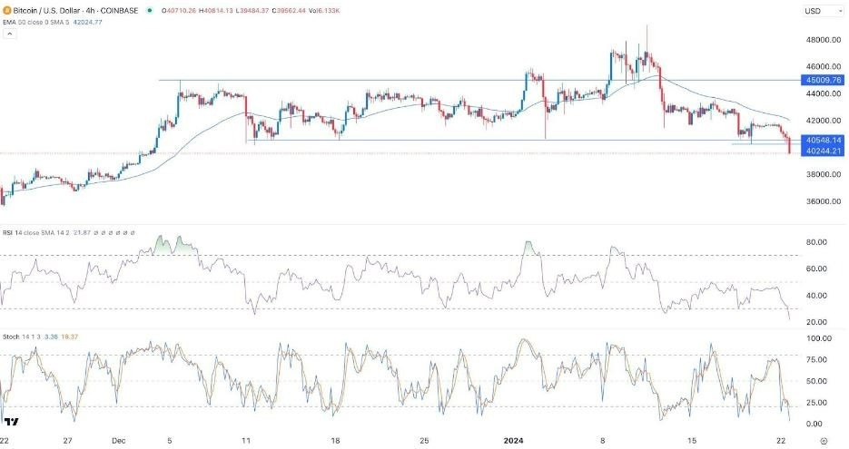 BTC/USD Hoy: Señal Forex 23/01 Gráfica | DailyForex.com