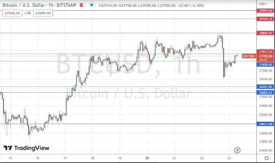 Señal Forex del BTC/USD