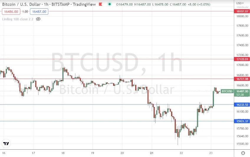 Señal Forex del BTC/USD