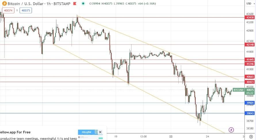 BTC/USD Hoy: Señal Forex 25/01 Gráfica | DailyForex.com