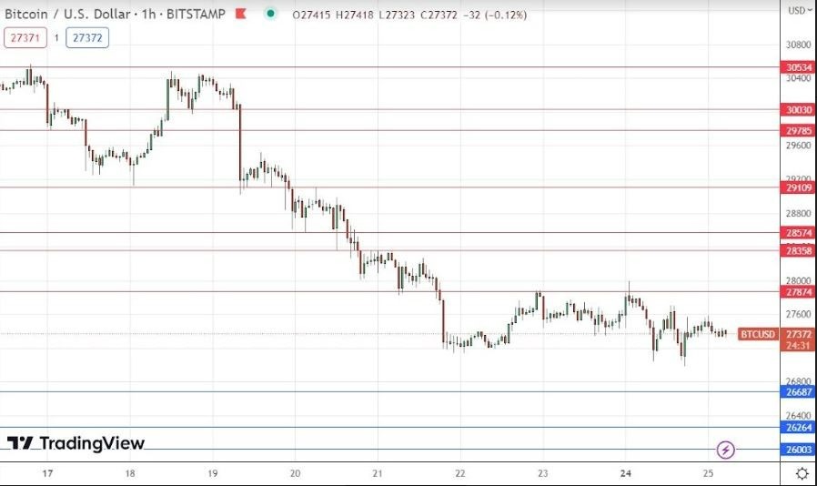 Gráfico de la Señal Forex BTC/USD Gráfico de la Señal Forex BTC/USD