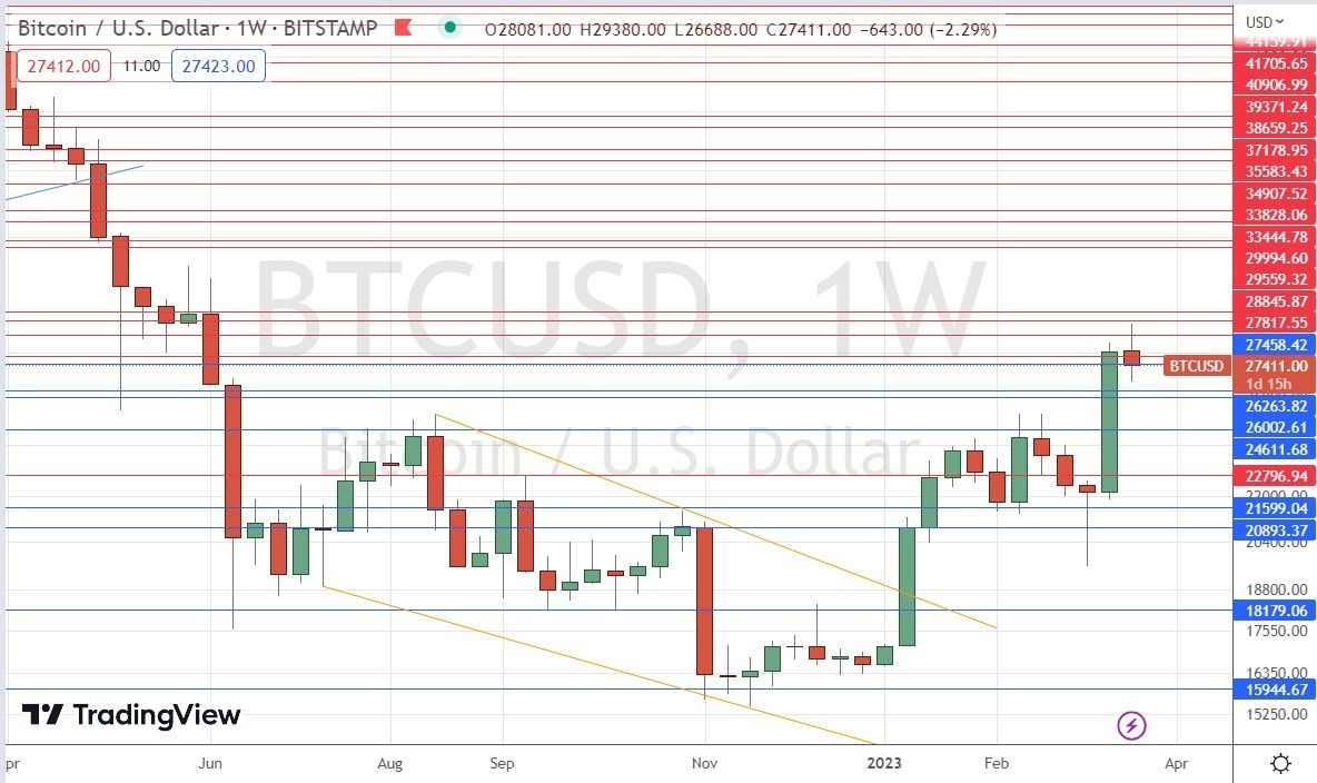 Gráfico Semanal Bitcoin Gráfico Semanal Bitcoin