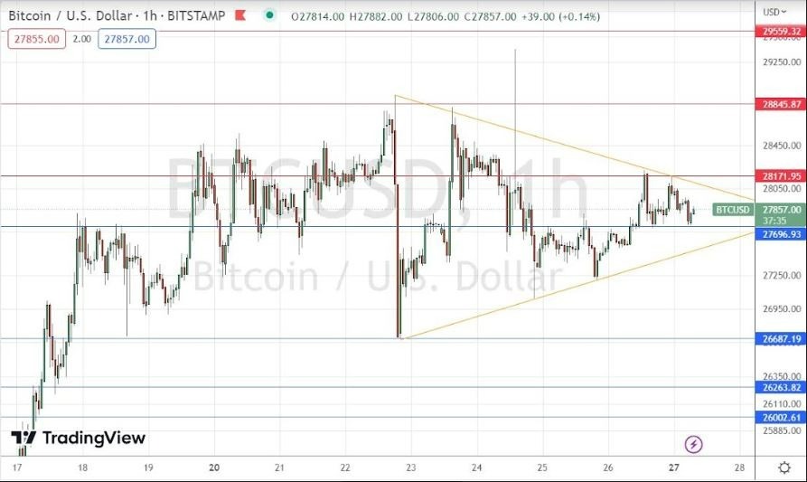 Señal Forex del BTC/USD