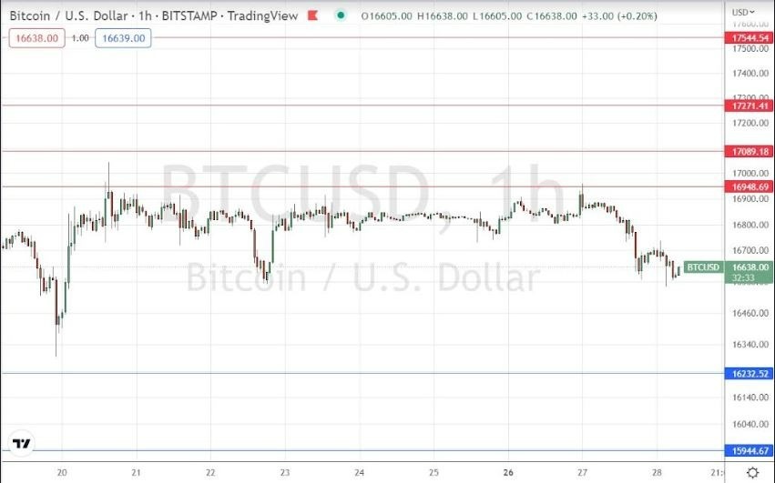 Señal Forex del BTC/USD Señal Forex del BTC/USD
