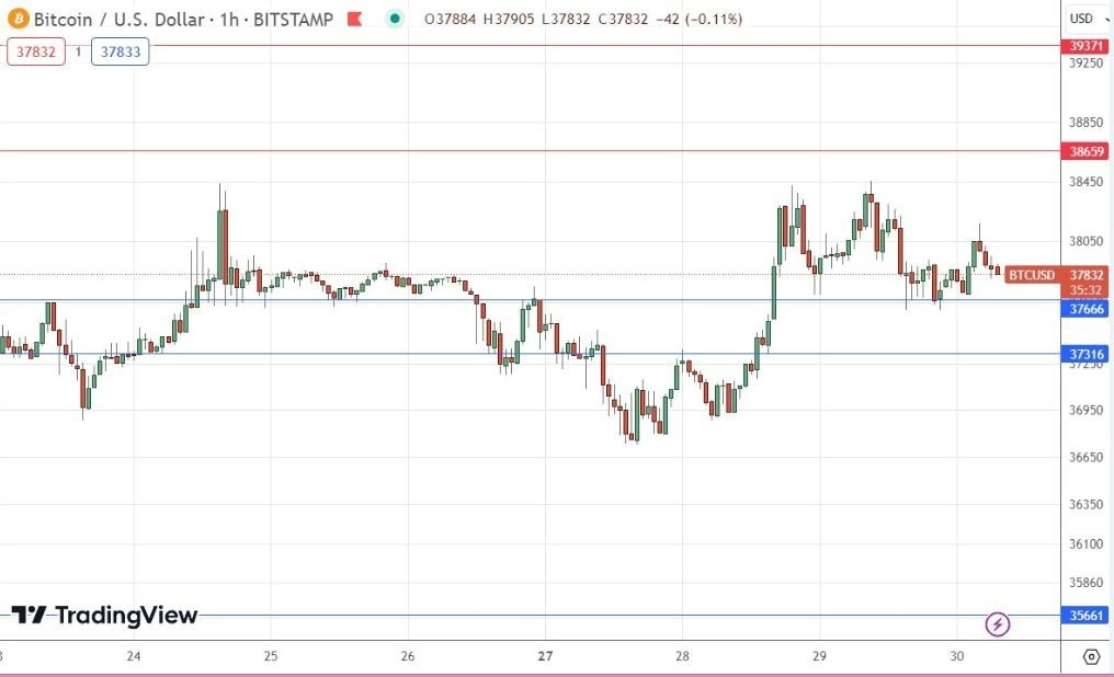 Gráfico de la Señal Forex BTC/USD Gráfico de la Señal Forex BTC/USD