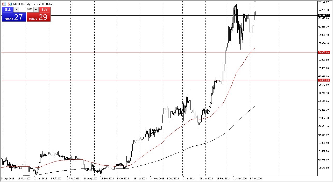 BTC/USD Forecast Today 10/4: Grinds in Consolidation (graph) BTC/USD Forecast Today 10/4: Grinds in Consolidation (graph)