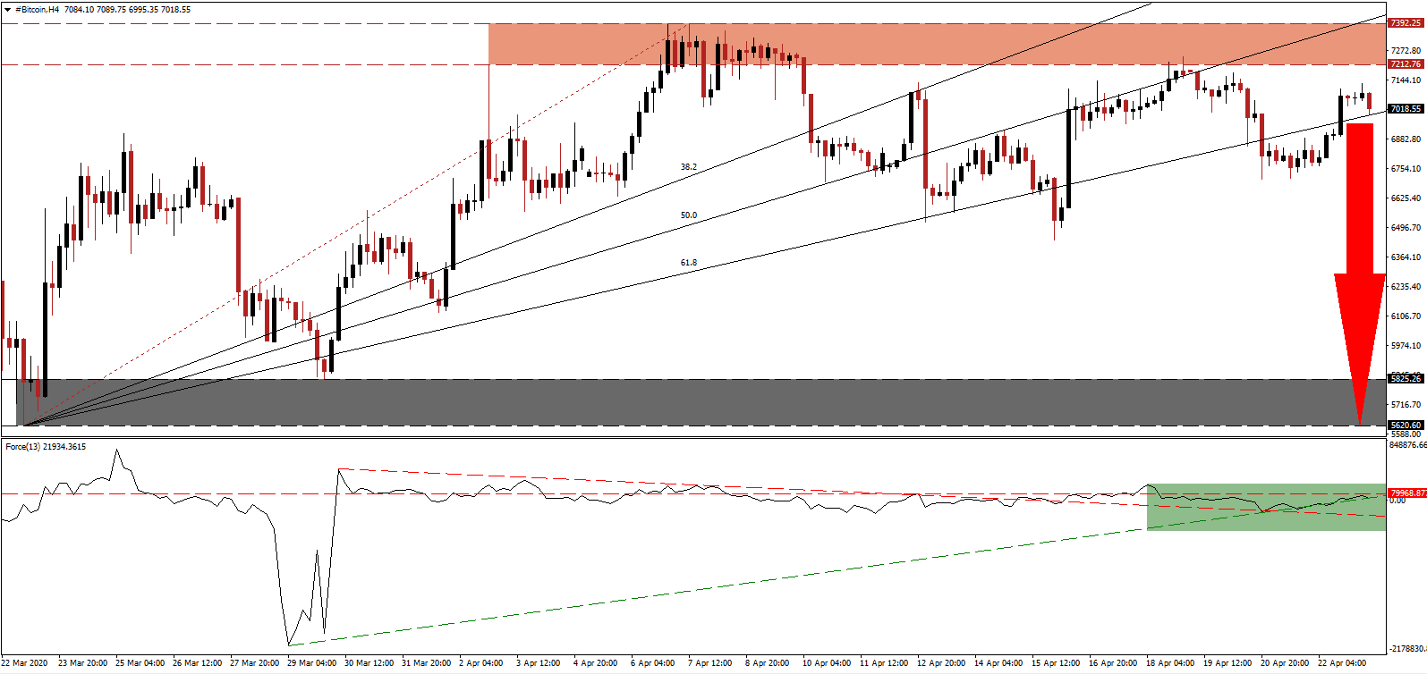 الرسم البياني لزوج البيتكوين/الدولار الأمريكي 