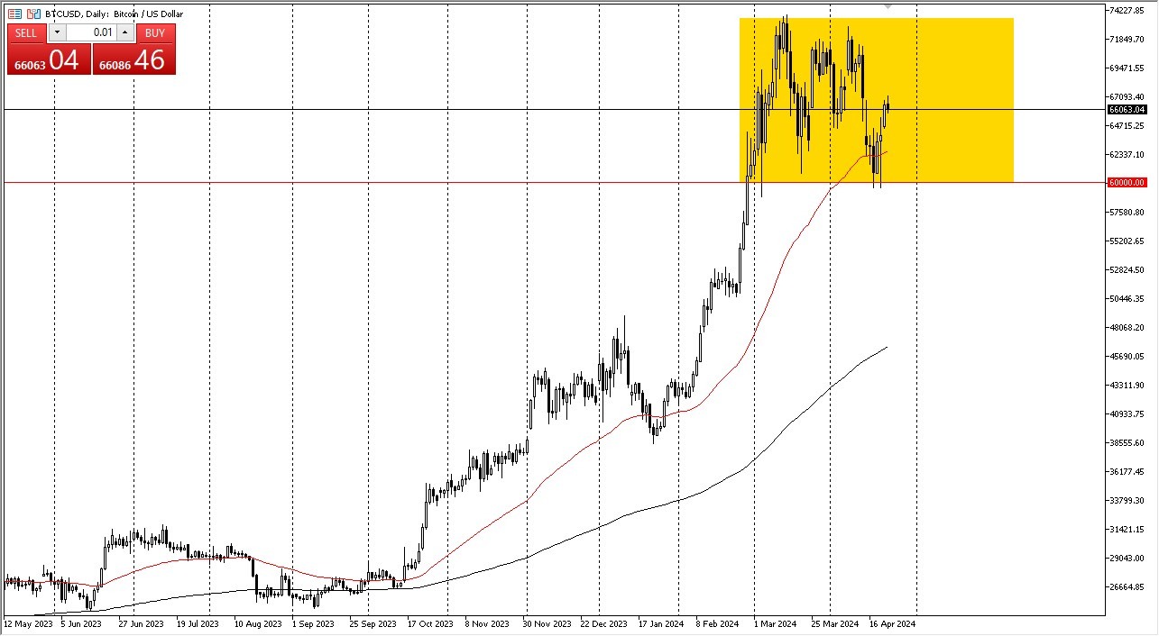 BTC/USD Forecast Today 24/4: Long Term Bulls (graph) BTC/USD Forecast Today 24/4: Long Term Bulls (graph)