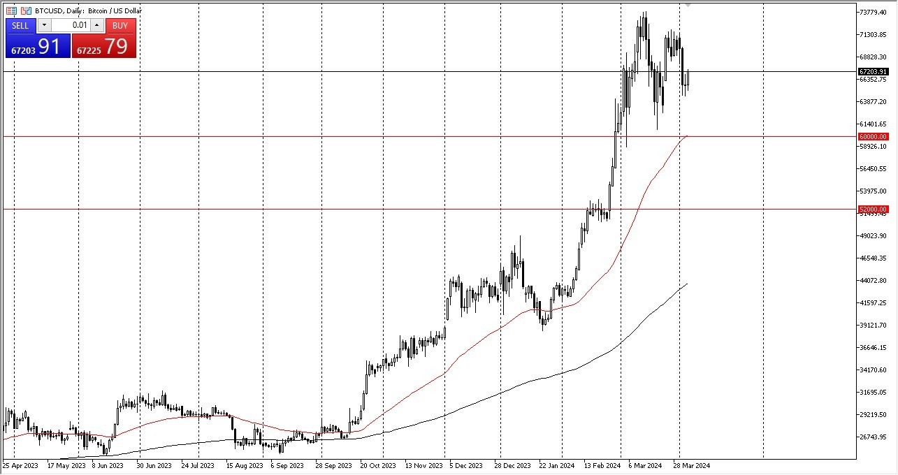 BTC/USD Forecast Today 05/04: Looks Bullish Overall (graph) BTC/USD Forecast Today 05/04: Looks Bullish Overall (graph)