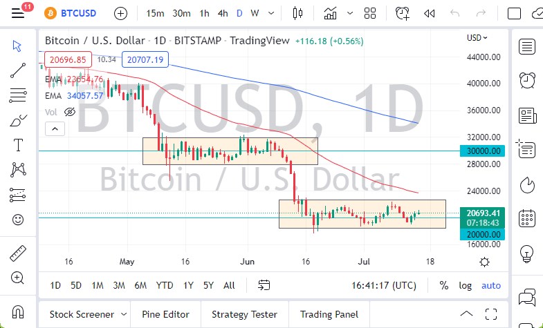 Pronóstico del BTC/USD Pronóstico del BTC/USD