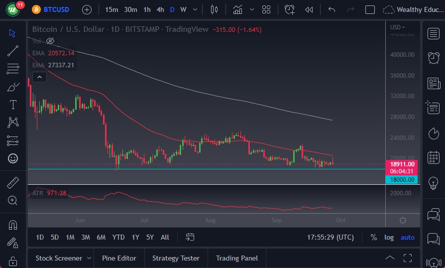 Pronóstico del BTC/USD