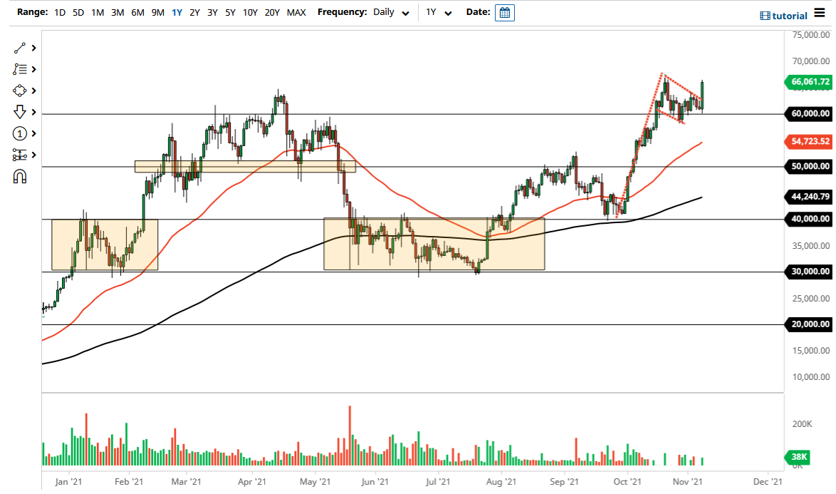 Pronóstico del Bitcoin