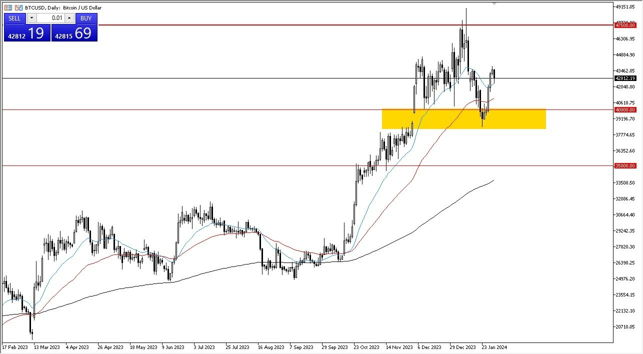 BTC/USD Hoy: Pronóstico 01/02 Gráfico | DailyForex.com
