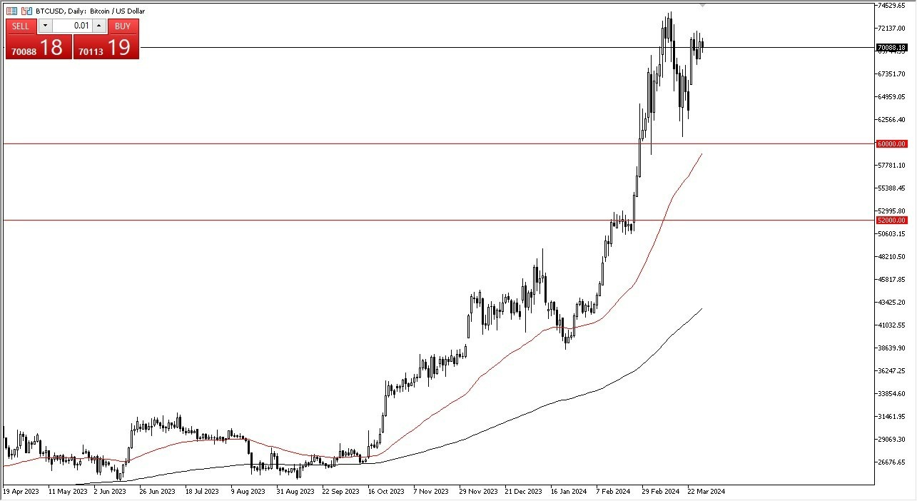 BTC/USD Hoy: Pronóstico 01/04 Gráfico | DailyForex.com BTC/USD Hoy: Pronóstico 01/04 Gráfico | DailyForex.com