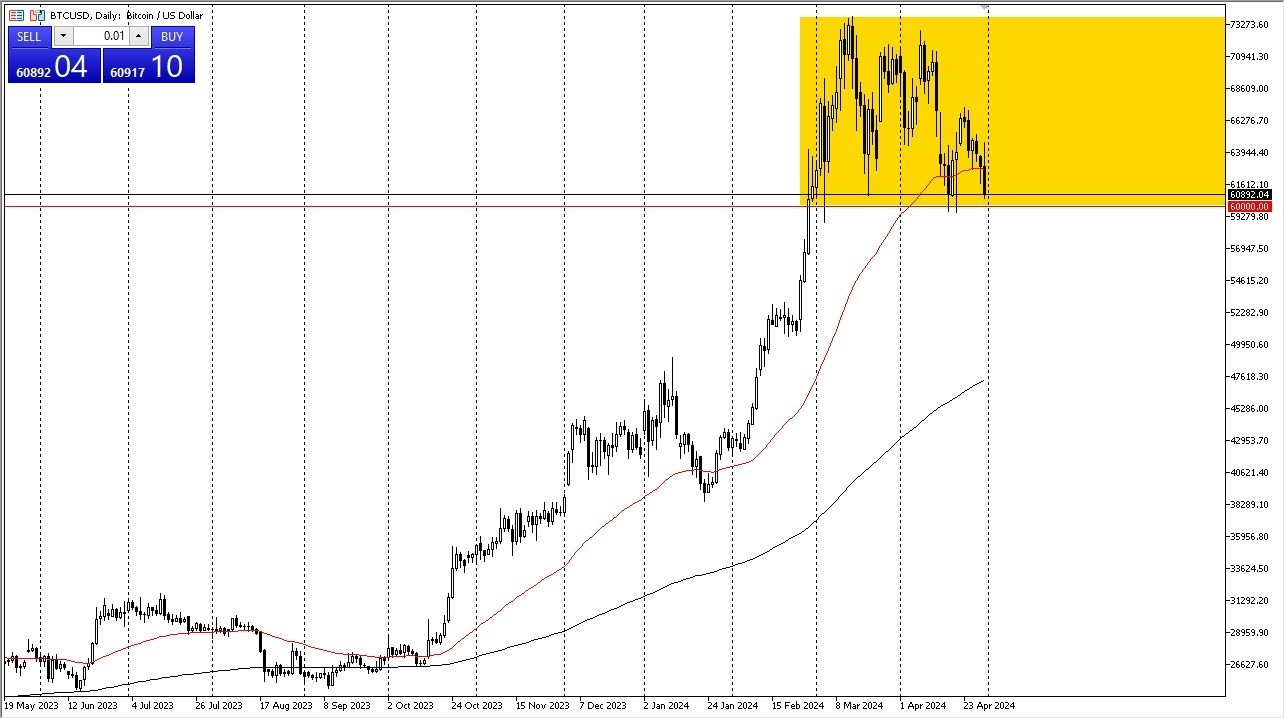 BTC/USD Hoy: Pronóstico 01/05 Gráfico | DailyForex.com BTC/USD Hoy: Pronóstico 01/05 Gráfico | DailyForex.com