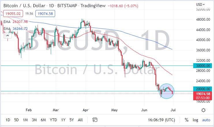Pronóstico del BTC/USD