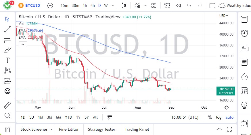 Pronóstico del BTC/USD