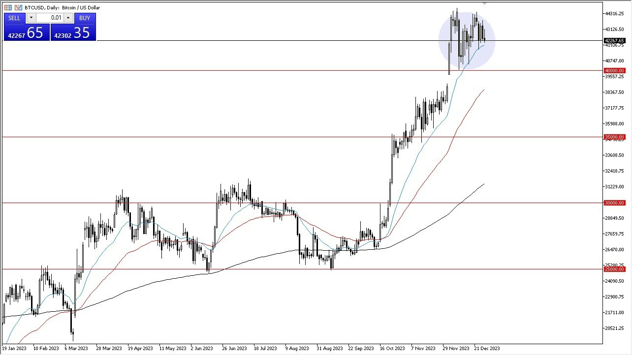 Gráfico del Pronóstico BTC/USD