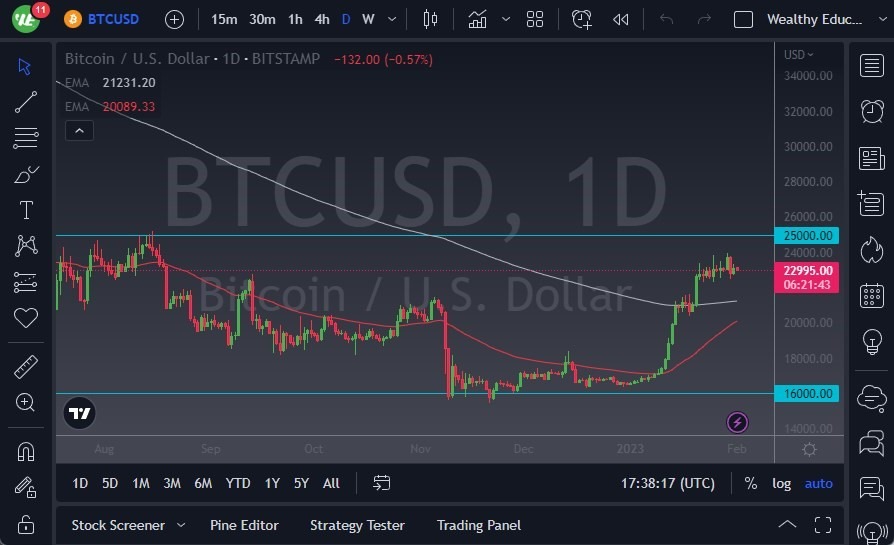 BTC/USD BTC/USD