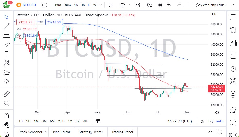 Pronóstico del BTC/USD
