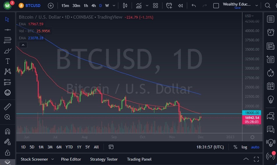 Pronóstico del BTC/USD Pronóstico del BTC/USD