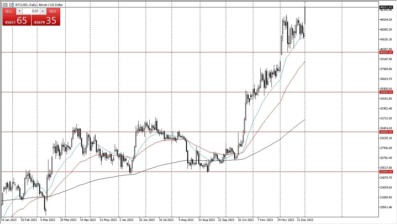 Gráfico del Pronóstico BTC/USD 