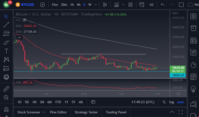 Pronóstico del BTC/USD