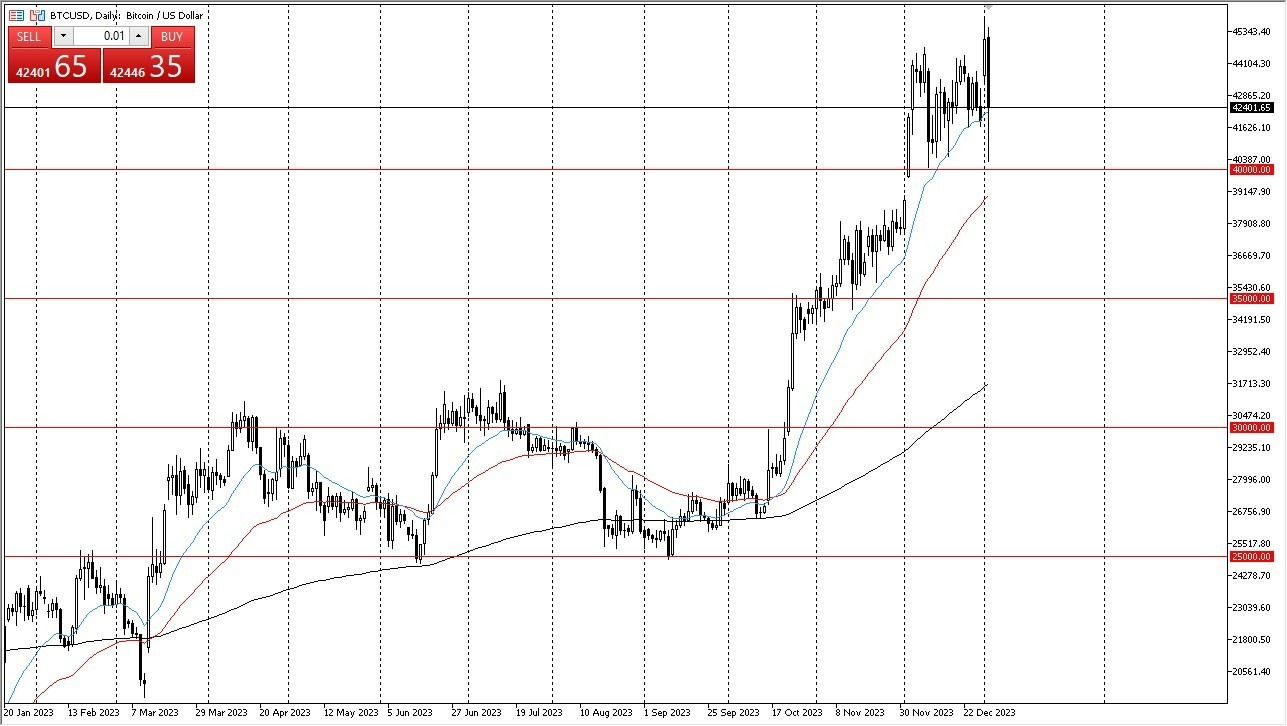 Gráfico del Pronóstico BTC/USD 