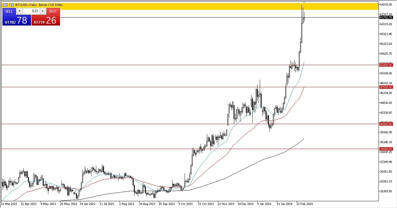 BTC/USD Hoy: Pronóstico 04/03 Gráfico | DailyForex.com BTC/USD Hoy: Pronóstico 04/03 Gráfico | DailyForex.com