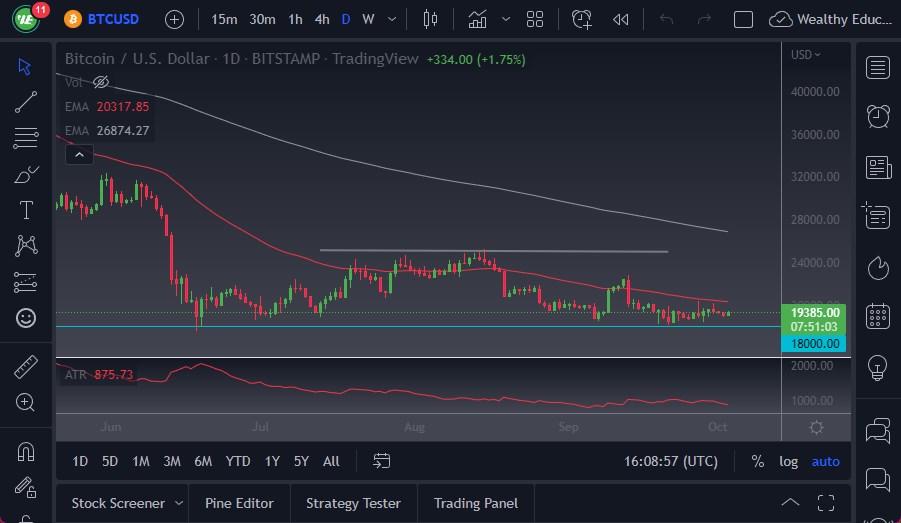 Pronóstico del BTC/USD