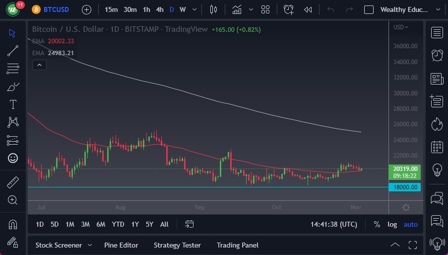 Pronóstico del BTC/USD