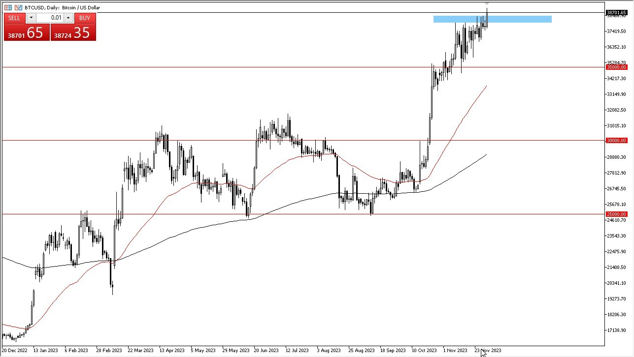 Gráfico del Pronóstico BTC/USD  Gráfico del Pronóstico BTC/USD