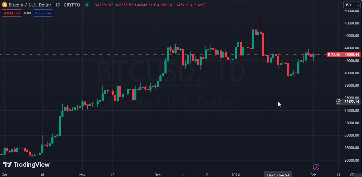 BTC/USD Hoy: Pronóstico 05/02 Gráfico | DailyForex.com BTC/USD Hoy: Pronóstico 05/02 Gráfico | DailyForex.com