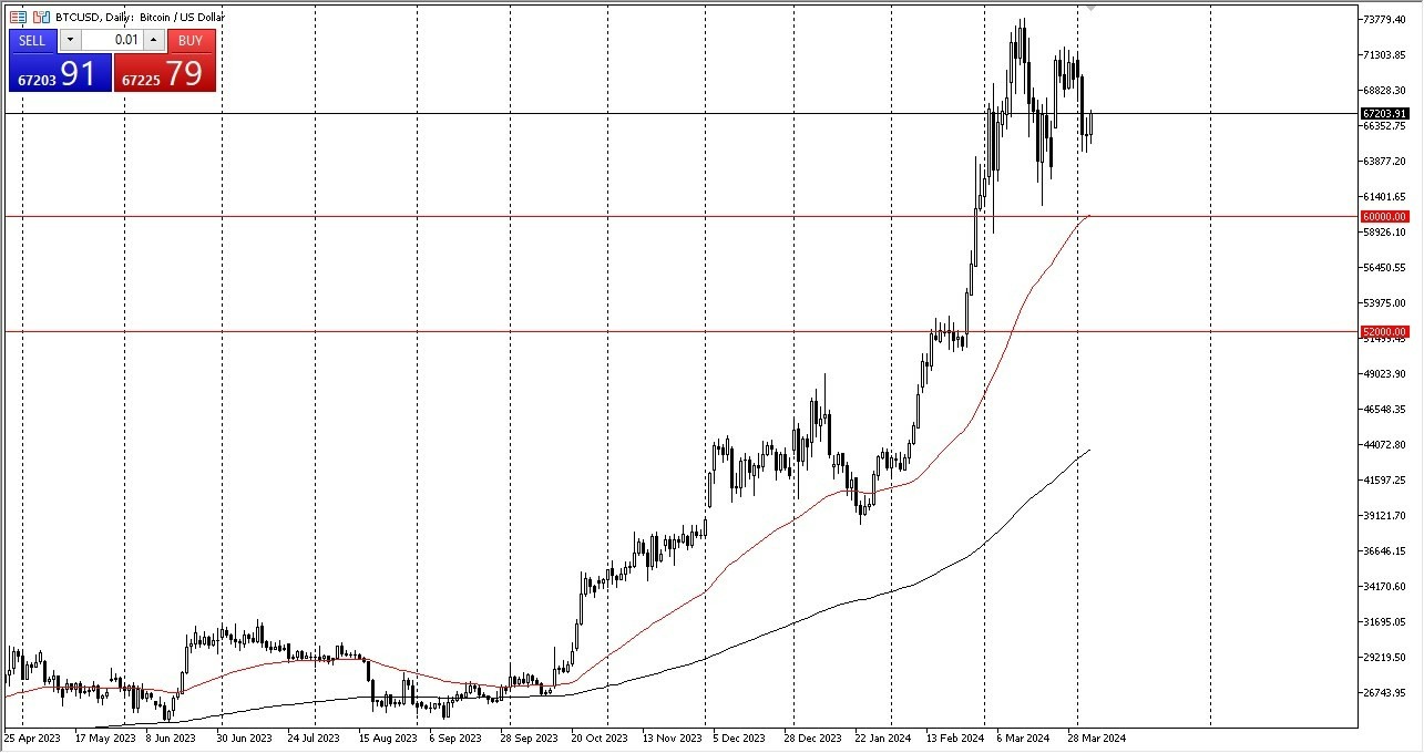 BTC/USD Hoy: Pronóstico 05/04 Gráfico | DailyForex.com BTC/USD Hoy: Pronóstico 05/04 Gráfico | DailyForex.com