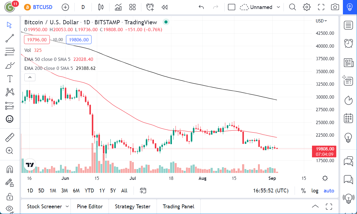 Pronóstico del BTC/USD