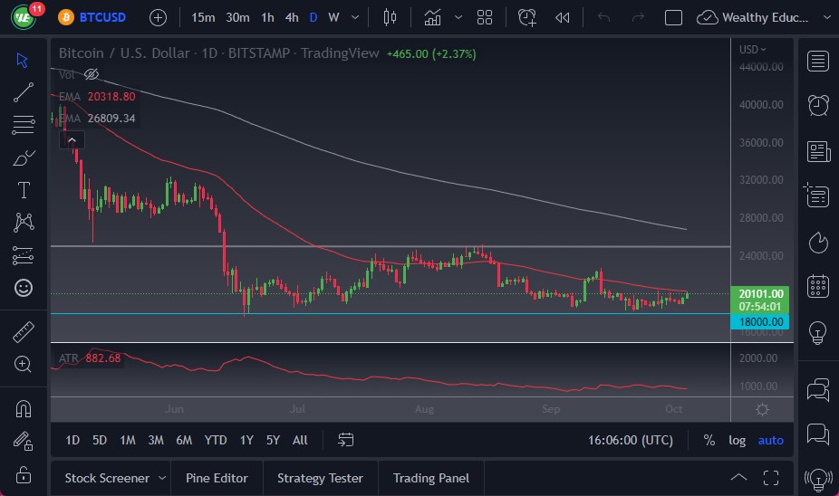 Pronóstico del BTC/USD