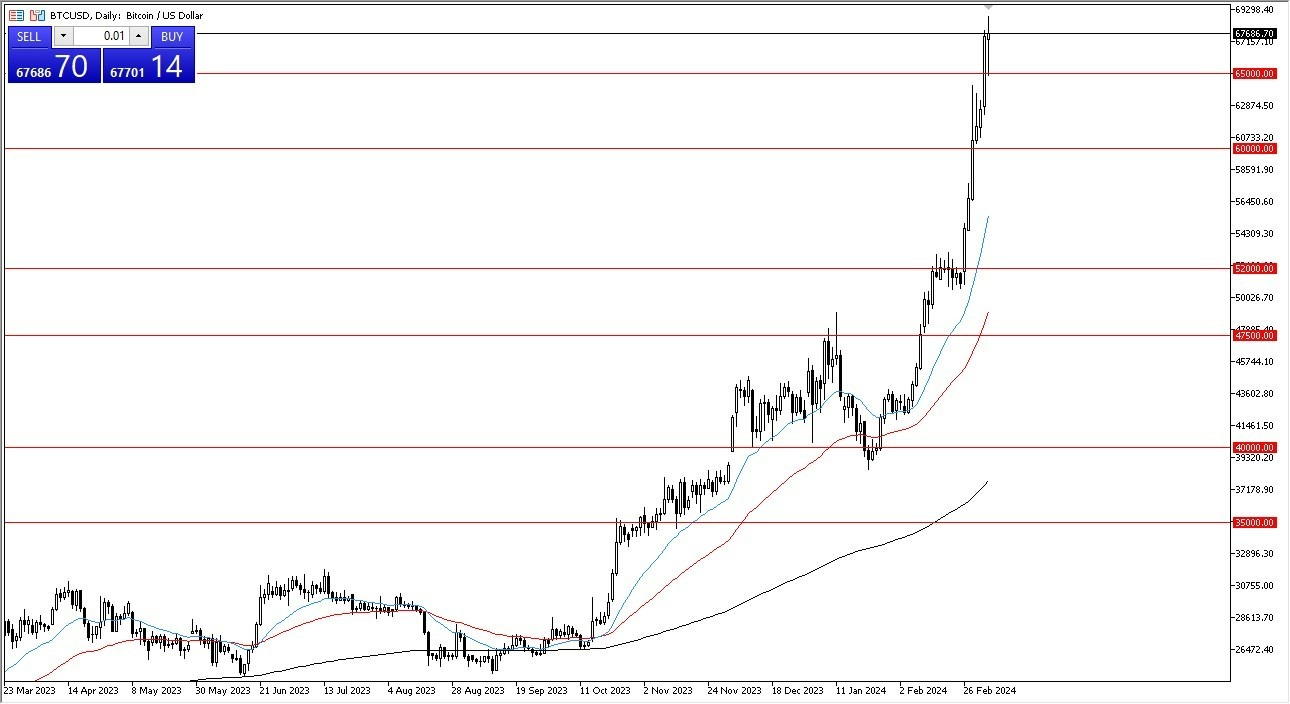 BTC/USD Hoy: Pronóstico 06/03 Gráfico | DailyForex.com BTC/USD Hoy: Pronóstico 06/03 Gráfico | DailyForex.com