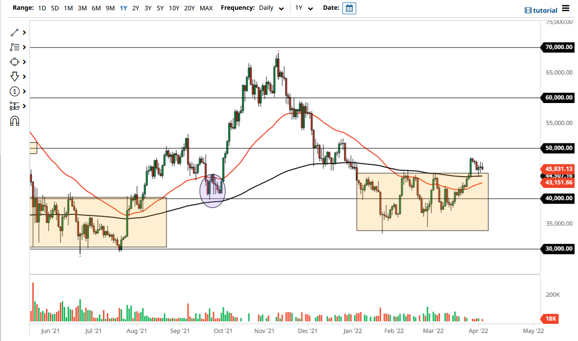 Pronóstico del BTC/USD Pronóstico del BTC/USD