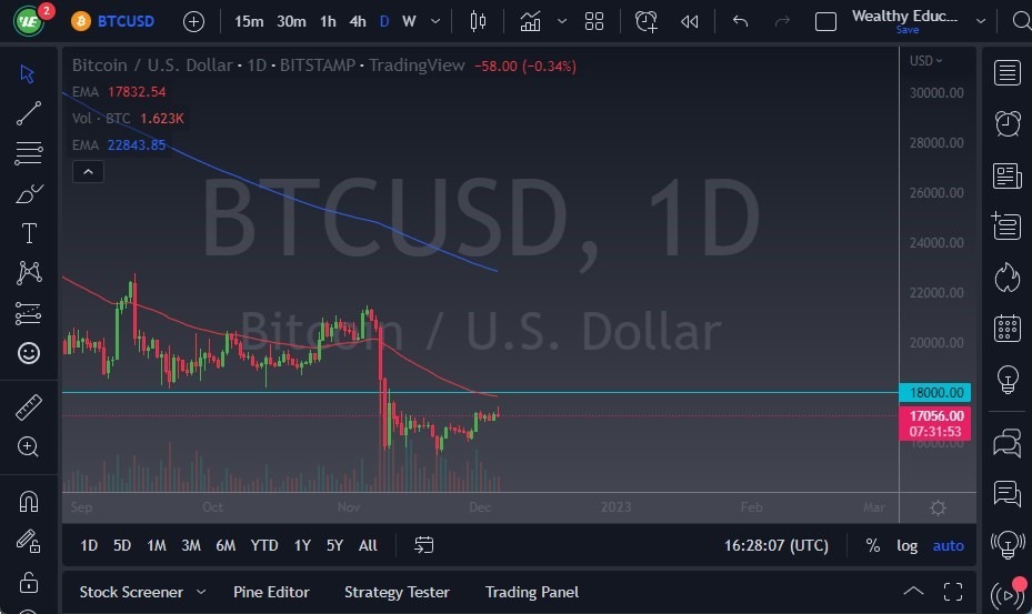 Pronóstico del BTC/USD